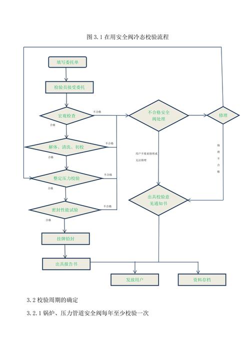 空压机安全阀的校验